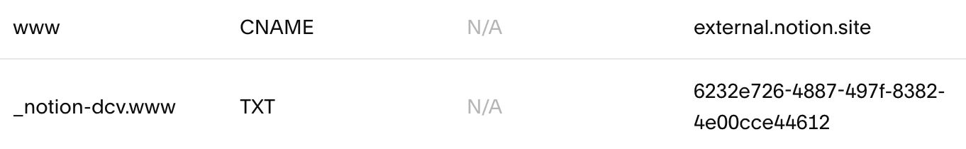 hc: squarespace step 5